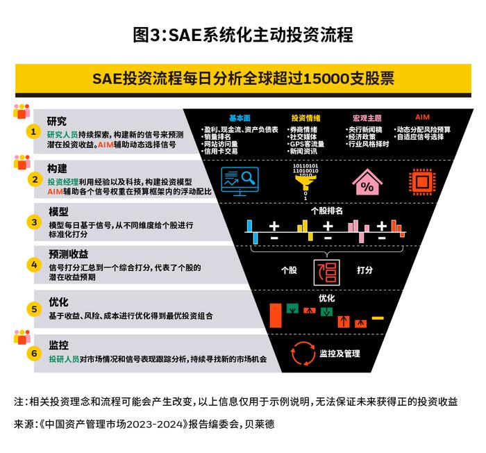 揭秘数字化与人工智能时代的权益投资新机遇