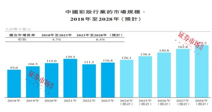 年入19亿！爱马仕带飞的“中国香水第一股”来IPO了