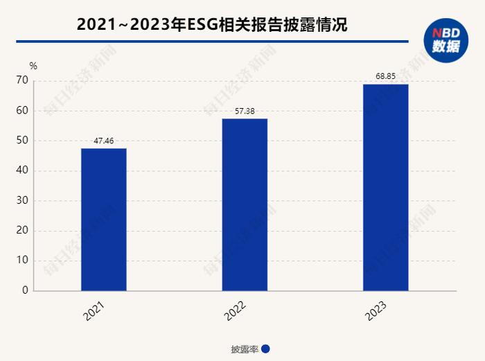 A股十大热门行业ESG信披观察⑥｜有色金属：高能耗、高排放挑战仍存，企业须打破供应链“黑箱效应”