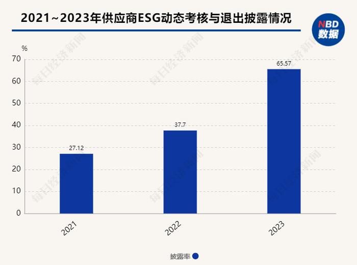 A股十大热门行业ESG信披观察⑥｜有色金属：高能耗、高排放挑战仍存，企业须打破供应链“黑箱效应”