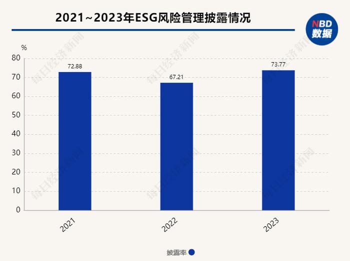 A股十大热门行业ESG信披观察⑥｜有色金属：高能耗、高排放挑战仍存，企业须打破供应链“黑箱效应”