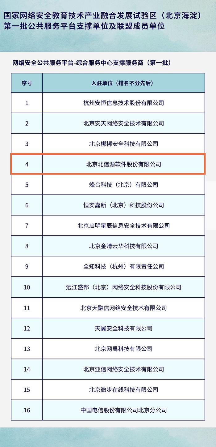 北信源入选第一批海淀区网络安全公共服务支撑单位及联盟成员单位