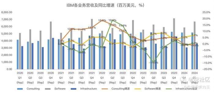 IBM悄然新高，背后有怎样的投资机遇？