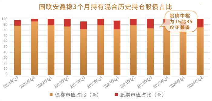 小联严选｜打造低波“鑫”体验 ，追求稳健并力求增厚收益