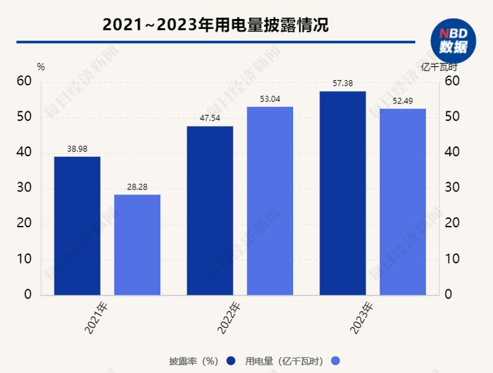 A股十大热门行业ESG信披观察⑥｜有色金属：高能耗、高排放挑战仍存，企业须打破供应链“黑箱效应”