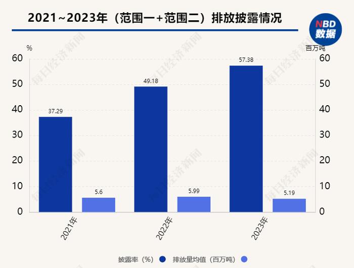 A股十大热门行业ESG信披观察⑥｜有色金属：高能耗、高排放挑战仍存，企业须打破供应链“黑箱效应”