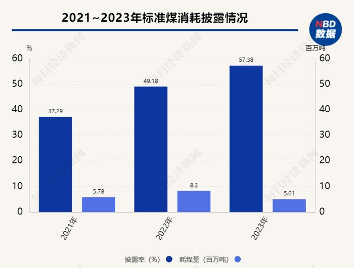 A股十大热门行业ESG信披观察⑥｜有色金属：高能耗、高排放挑战仍存，企业须打破供应链“黑箱效应”