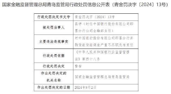 中国银行即墨分行被罚35万元：并购贷款贷前调查严重不尽职