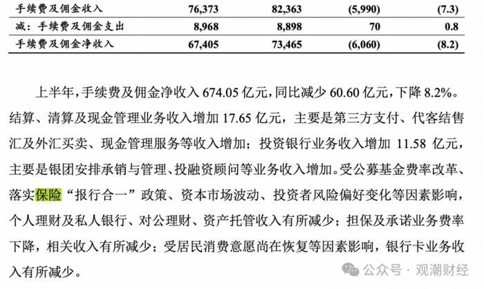 “报行合一”叠加利率下行，“六大行”五家净利润下滑，中收持续承压