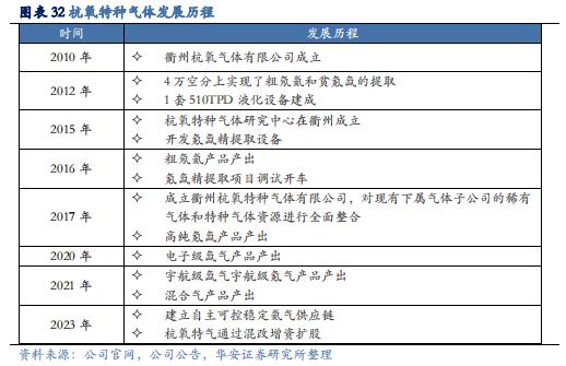 【华安证券·化学制品】杭氧股份(002430)：工业气体领军企业，优势业务韧性显现，模式、品类、区域多向拓展