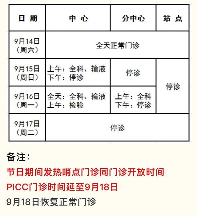 有备无患！虹口各级医院“中秋节”门急诊安排来了