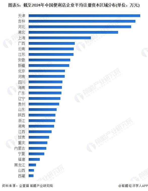 收藏！《2024年中国便利店企业大数据全景图谱》(附企业数量、企业竞争、企业投融资等)