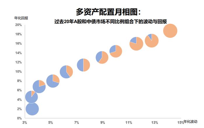 小联严选｜打造低波“鑫”体验 ，追求稳健并力求增厚收益