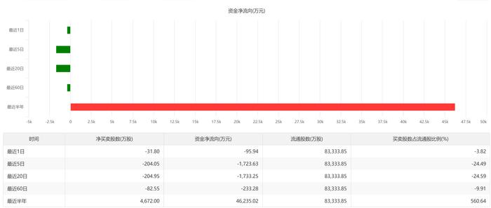 “周杰伦概念股”反弹超30% 公司称业务和财务没有重大变动