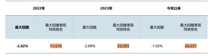 小联严选｜打造低波“鑫”体验 ，追求稳健并力求增厚收益