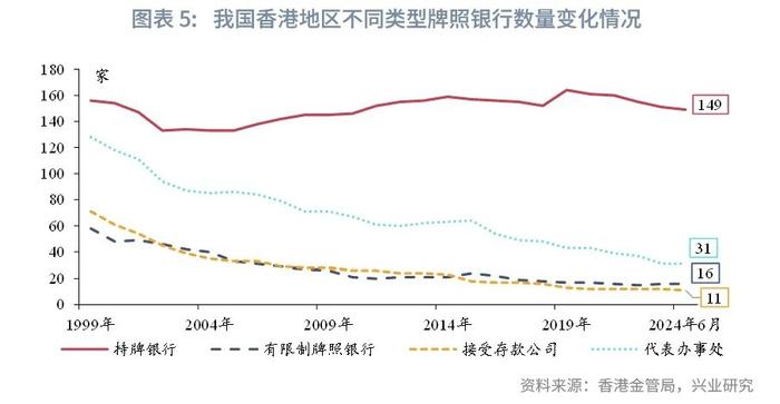 东南亚研究 | 我国香港地区银行业监管要求考察与梳理