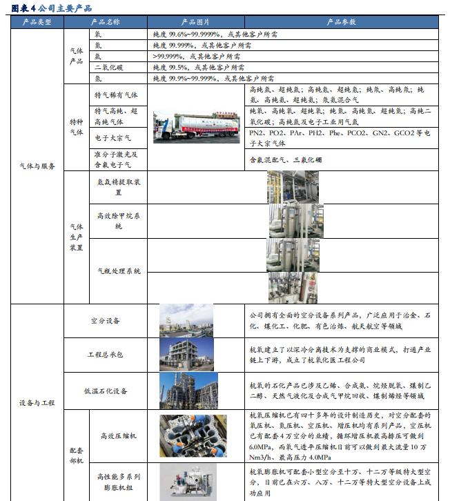 【华安证券·化学制品】杭氧股份(002430)：工业气体领军企业，优势业务韧性显现，模式、品类、区域多向拓展