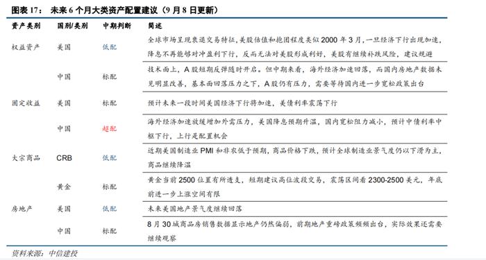 中信建投 | 中国利率债仍是全球市场动荡里的优质资产——资产配置9月报之战略篇