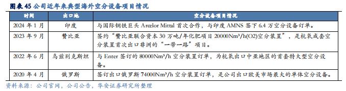 【华安证券·化学制品】杭氧股份(002430)：工业气体领军企业，优势业务韧性显现，模式、品类、区域多向拓展