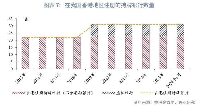 东南亚研究 | 我国香港地区银行业监管要求考察与梳理