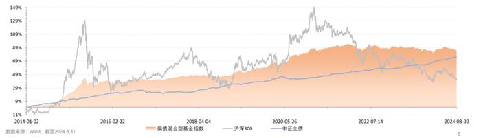 小联严选｜打造低波“鑫”体验 ，追求稳健并力求增厚收益