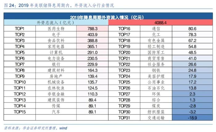 历史上A股的底部都是怎么走出来的？