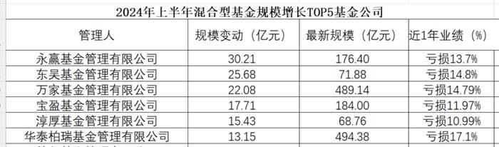 合富永道｜机构认可度视角发掘混合型基金四大高手