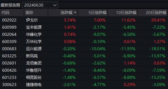 仅1只主动基金今天涨超1%！持仓股有这些