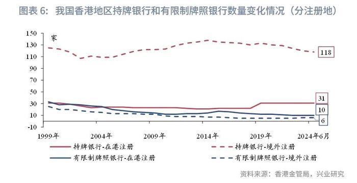 东南亚研究 | 我国香港地区银行业监管要求考察与梳理