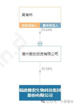 “福建猪王”50亿债务逾期，此前被申请破产重整