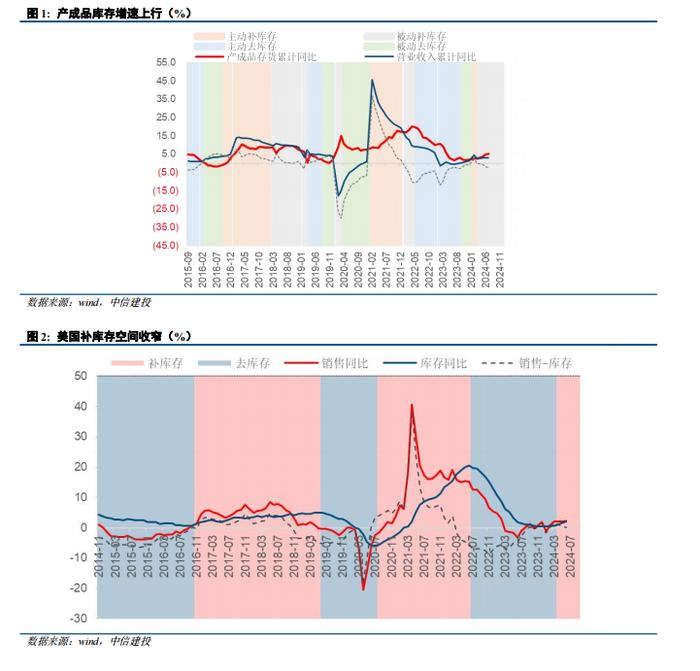 中信建投：库存周期的调整与行业展望