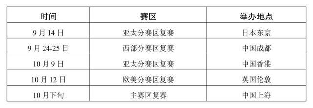 2024全球“未来产业之星”大赛复赛入围项目公布及复赛公告