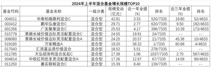 合富永道｜机构认可度视角发掘混合型基金四大高手