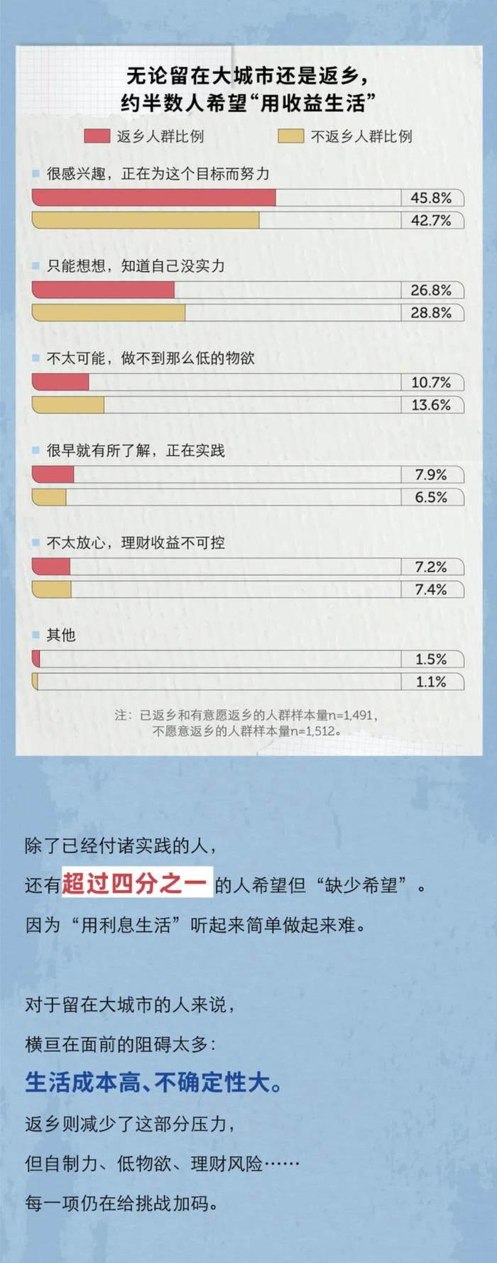 中秋团圆日，你是否也有返乡情结 I 收益多少才能提前返乡“养老”？