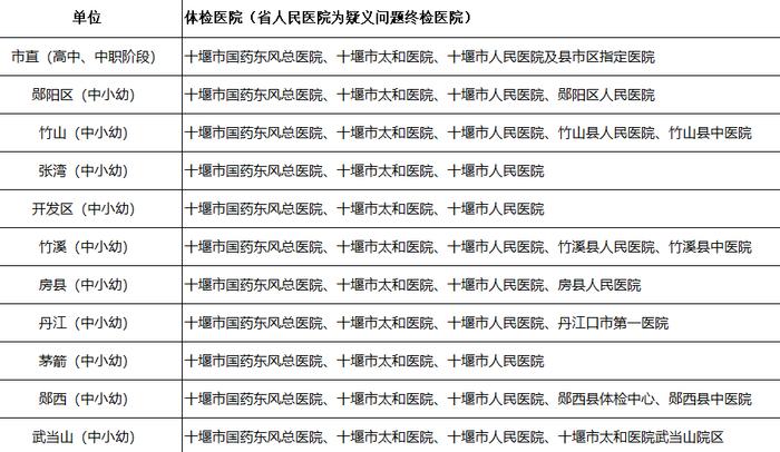 市教育局最新公告！