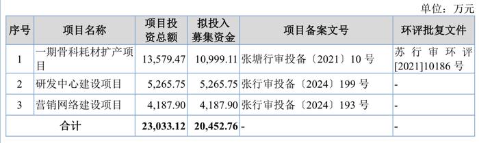 电鳗财经｜爱得科技IPO：业绩持续下降 募资消减一半 销售费用远超研发费用