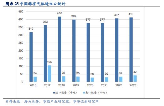 【华安证券·化学制品】杭氧股份(002430)：工业气体领军企业，优势业务韧性显现，模式、品类、区域多向拓展