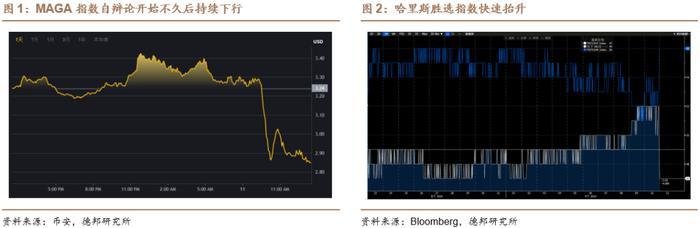 【德邦海外市场】哈里斯VS特朗普，孰胜孰负 | 海外市场点评 20240911