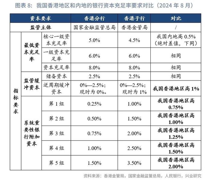 东南亚研究 | 我国香港地区银行业监管要求考察与梳理