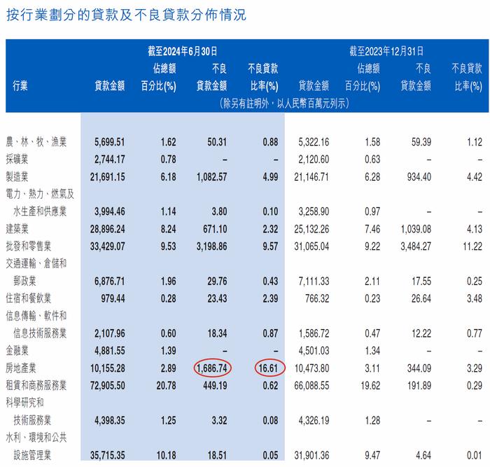 【深度】又一家被地产拖累的地方银行，江西银行上市后股价已跌去90%