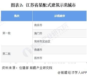 2024年江苏省装配式建筑行业市场现状及发展前景分析 2023年江苏省装配式建筑占比达41%【组图】