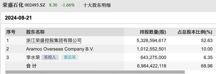 宣布了！12万亿中东巨头又出手！与荣盛石化、恒力集团分别签署协议