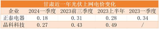 央企光伏电站突然大甩卖，新能源市场变天了？