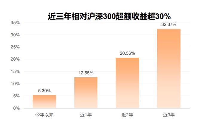 小联严选｜打造低波“鑫”体验 ，追求稳健并力求增厚收益