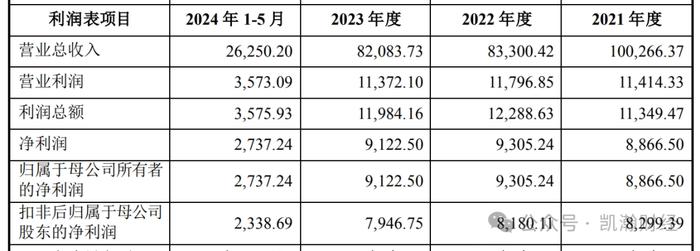 上市公司并购撤否企业案例：永达股份并购金源装备