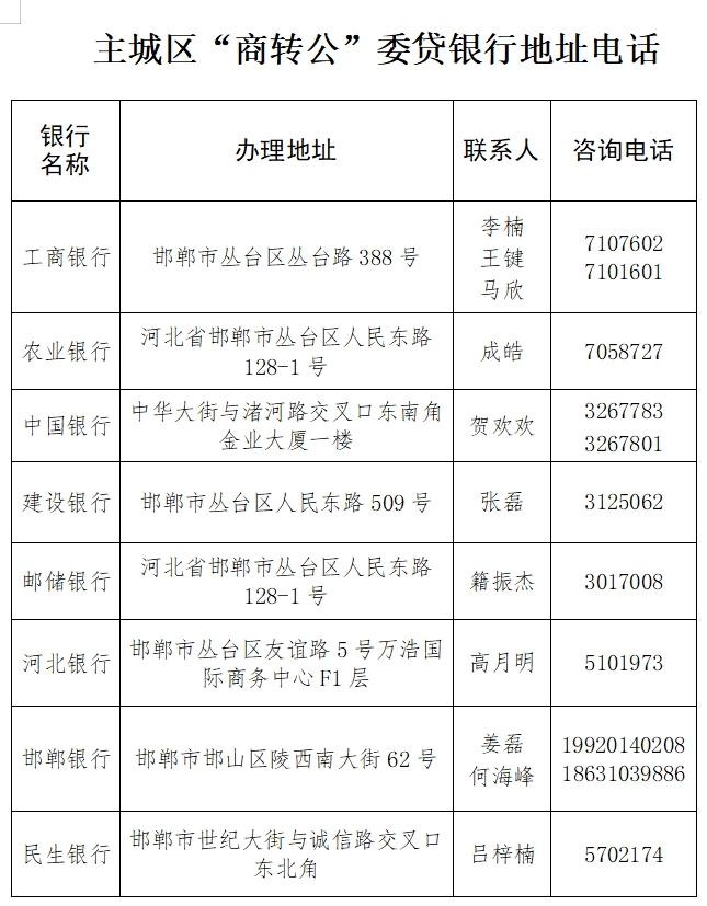 好消息！邯郸启动“商转公”