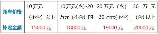 台风致门窗、家具家电、车辆受损想换新？这份海南补贴申领指南请收好