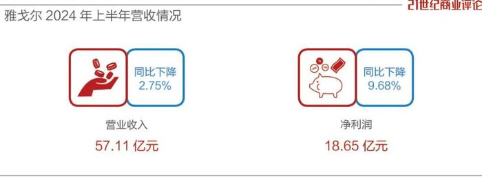 740亿资产宁波股神，回归裁缝的生意