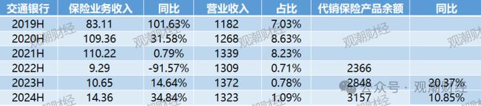 “报行合一”叠加利率下行，“六大行”五家净利润下滑，中收持续承压