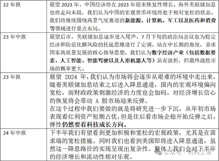 职业道德何在？华商基金高兵顶部赎回自购份额，此后追涨杀跌净值持续创新低